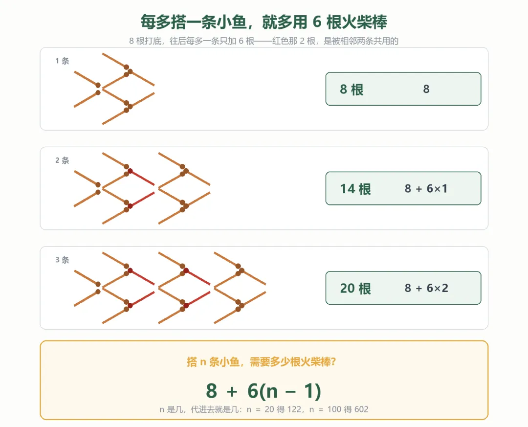 初一复习|苏科版 3.1 字母表示数:给数起个名字,代数学就开始了-第2张图片-四季读书网