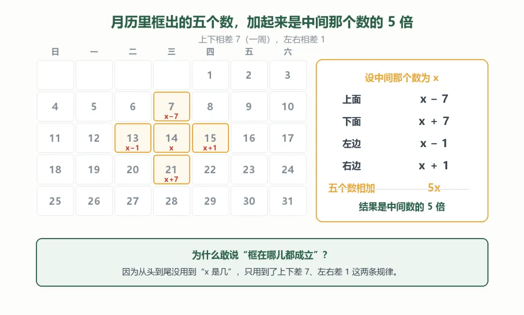 初一复习|苏科版 3.1 字母表示数:给数起个名字,代数学就开始了-第6张图片-四季读书网