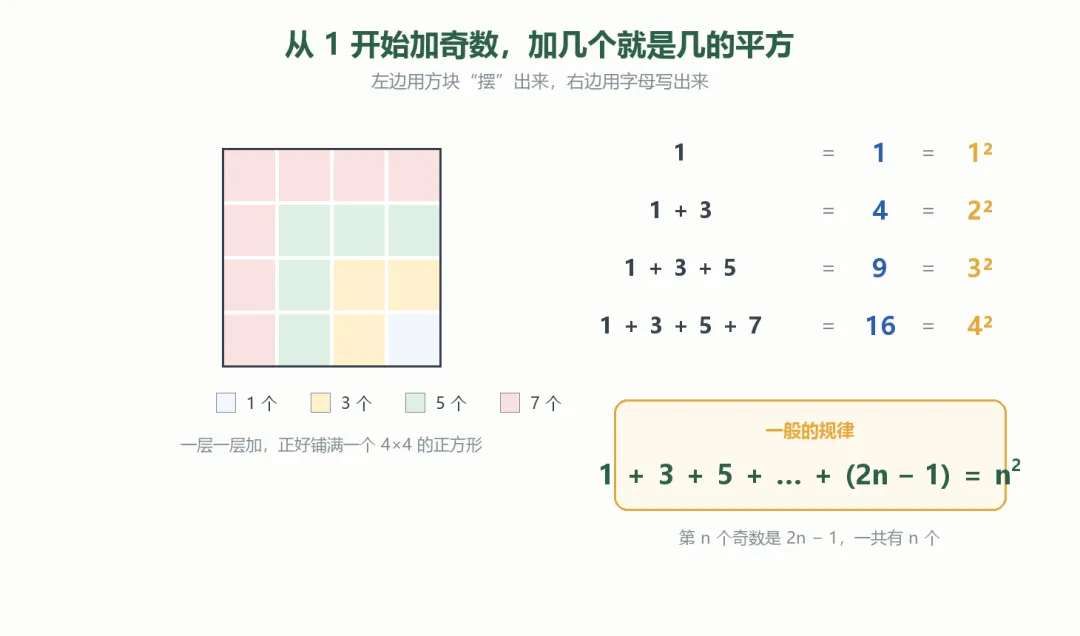 初一复习|苏科版 3.1 字母表示数:给数起个名字,代数学就开始了-第7张图片-四季读书网