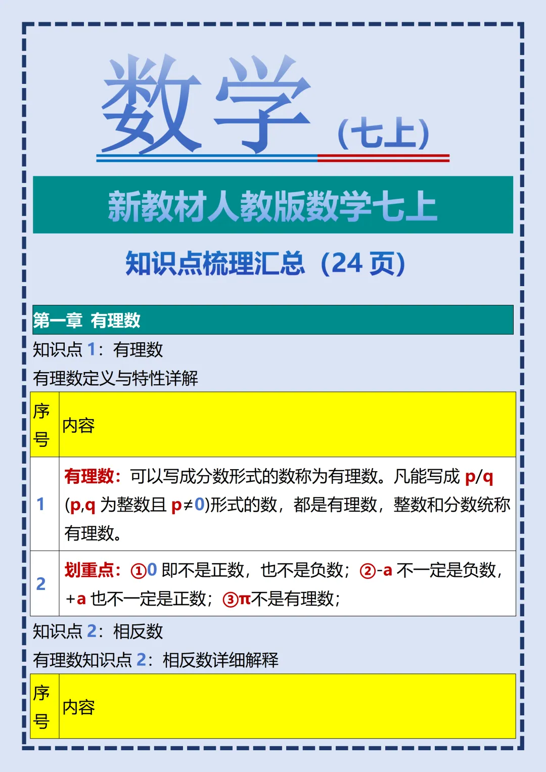 【初一】2026秋七年级上册数学全册必背常考知识点总结,有完整版可打印,建议家长领取一份打印给孩子!-第3张图片-四季读书网 【初一】2026秋七年级上册数学全册必背常考知识点总结,有完整版可打印,建议家长领取一份打印给孩子!-第3张图片-四季读书网