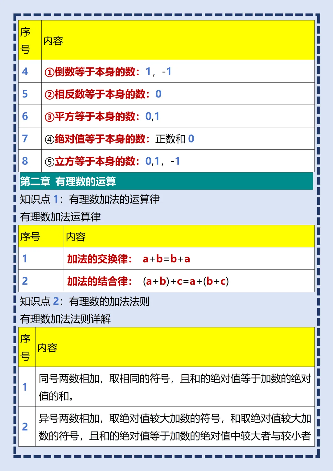 【初一】2026秋七年级上册数学全册必背常考知识点总结,有完整版可打印,建议家长领取一份打印给孩子!-第6张图片-四季读书网 【初一】2026秋七年级上册数学全册必背常考知识点总结,有完整版可打印,建议家长领取一份打印给孩子!-第6张图片-四季读书网