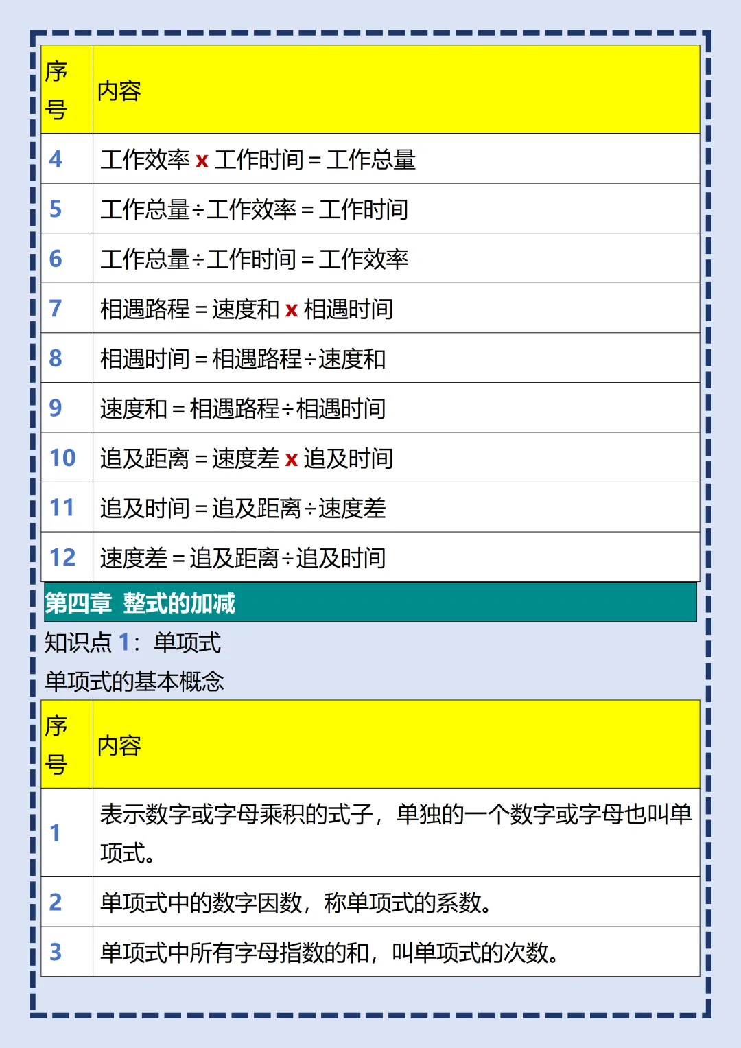 【初一】2026秋七年级上册数学全册必背常考知识点总结,有完整版可打印,建议家长领取一份打印给孩子!-第13张图片-四季读书网 【初一】2026秋七年级上册数学全册必背常考知识点总结,有完整版可打印,建议家长领取一份打印给孩子!-第13张图片-四季读书网