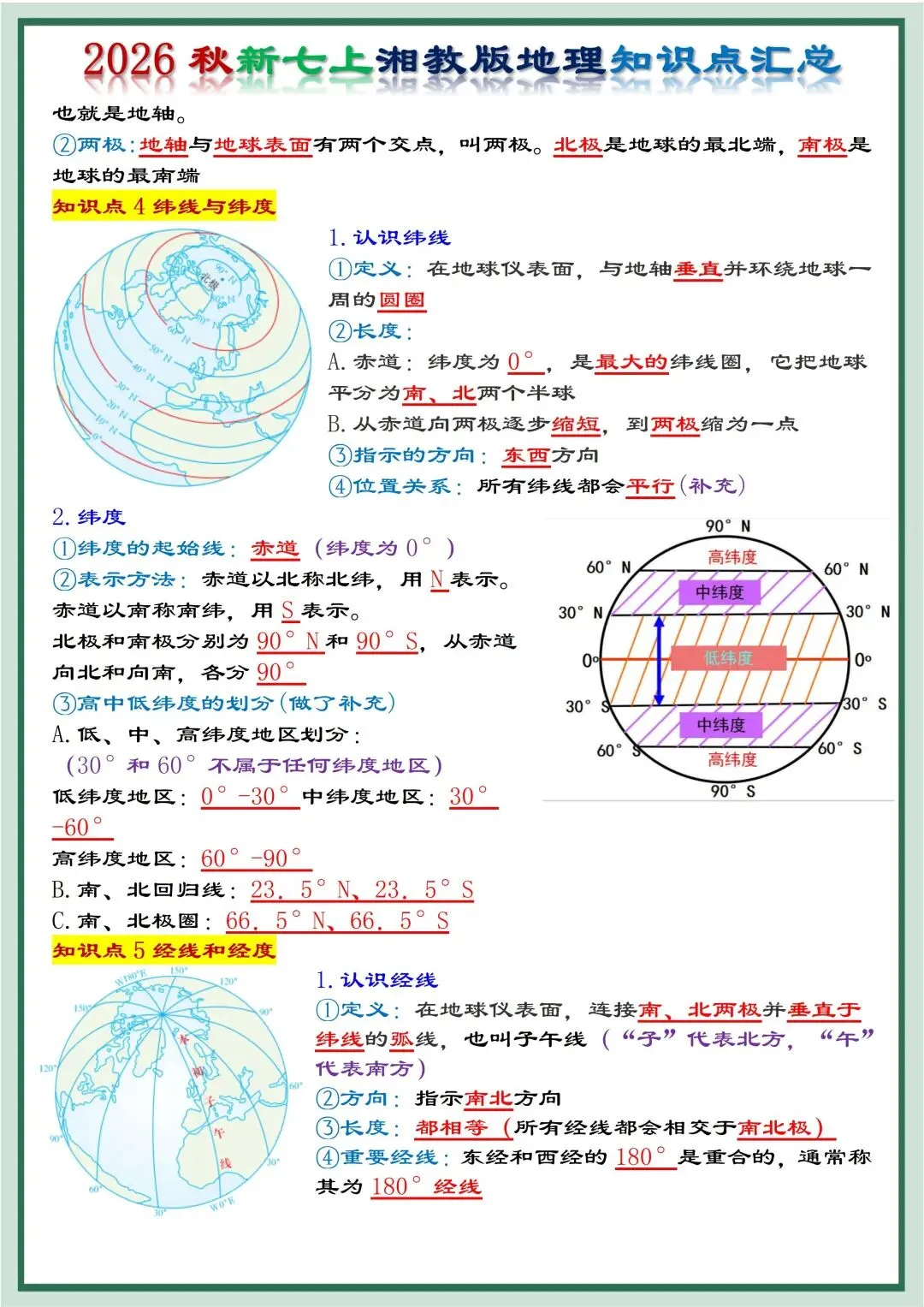 初一新版湘教版七上地理提纲知识点清单梳理必背总结电子打印版!(2026)-第4张图片-四季读书网 初一新版湘教版七上地理提纲知识点清单梳理必背总结电子打印版!(2026)-第4张图片-四季读书网