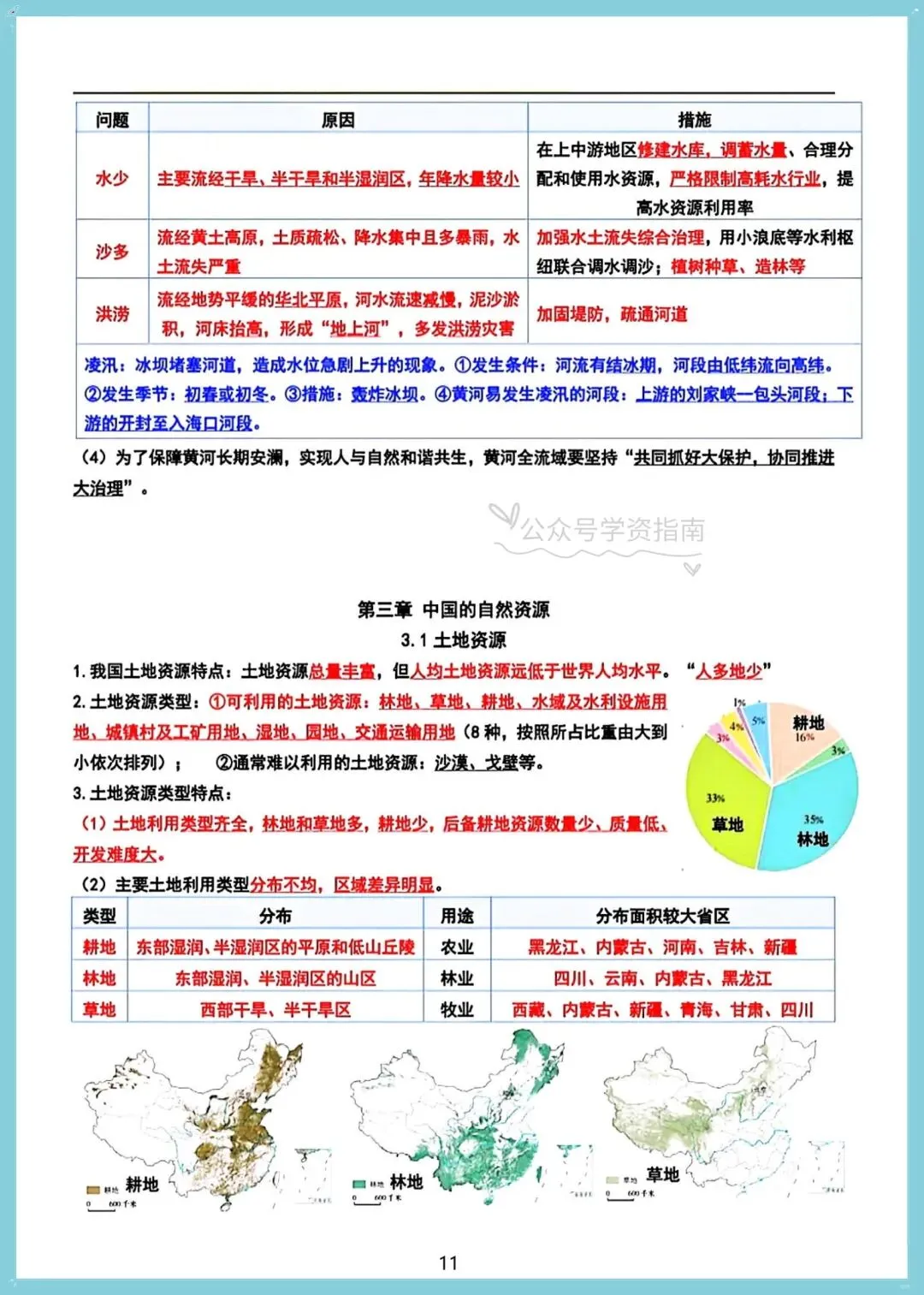 初二地理|2026年人教版八上地理全册知识点汇总,可打印背诵!-第9张图片-四季读书网 初二地理|2026年人教版八上地理全册知识点汇总,可打印背诵!-第9张图片-四季读书网