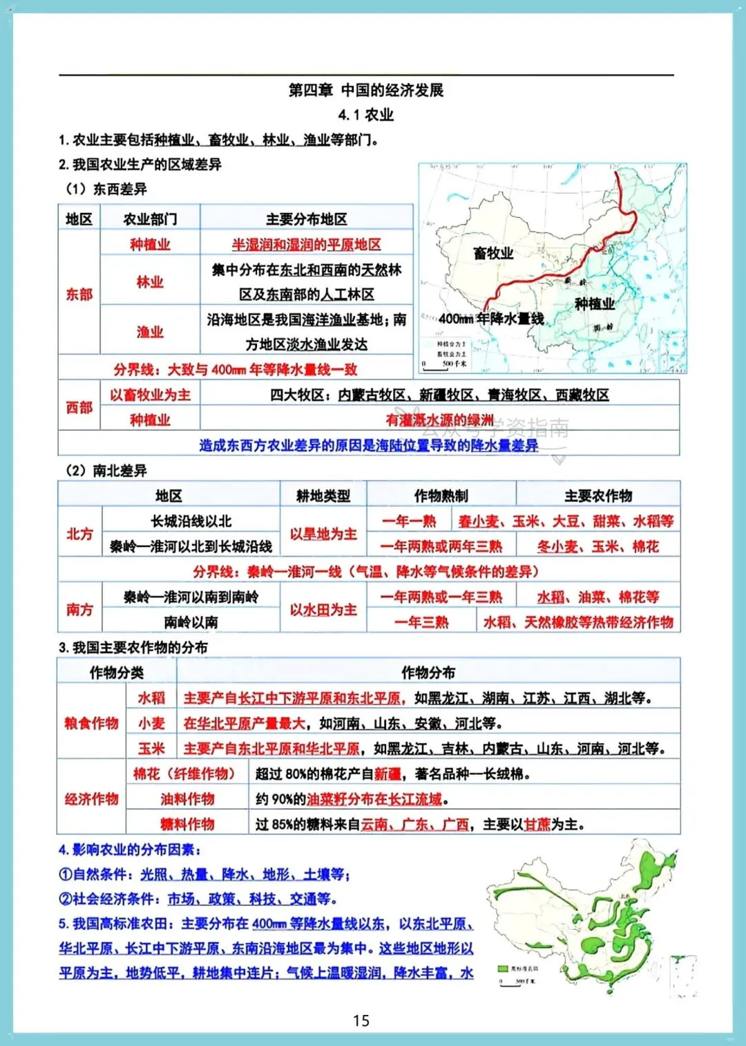 初二地理|2026年人教版八上地理全册知识点汇总,可打印背诵!-第12张图片-四季读书网 初二地理|2026年人教版八上地理全册知识点汇总,可打印背诵!-第12张图片-四季读书网