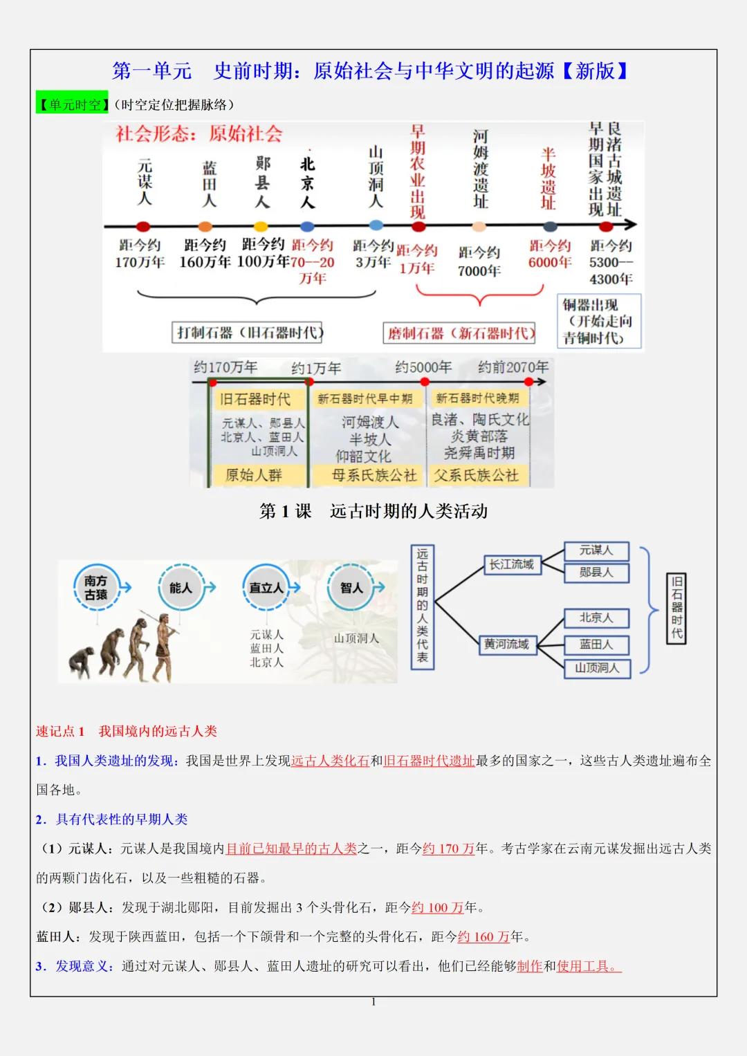【初一】2026秋七年级上册历史全册必背常考知识点总结,有完整版可打印,建议家长领取一份打印给孩子!-第3张图片-四季读书网