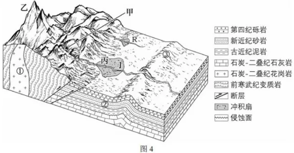 2026年高考北京卷地理真题及官方答案-第4张图片-四季读书网 2026年高考北京卷地理真题及官方答案-第4张图片-四季读书网