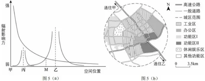 2026年高考北京卷地理真题及官方答案-第5张图片-四季读书网 2026年高考北京卷地理真题及官方答案-第5张图片-四季读书网