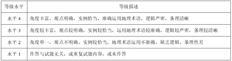 2026年高考北京卷地理真题及官方答案-第15张图片-四季读书网 2026年高考北京卷地理真题及官方答案-第15张图片-四季读书网