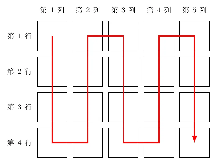 CSP-J复赛真题讲解|2025-T1《拼数》T2-《座位》,怎样把基础题写稳?-第2张图片-四季读书网