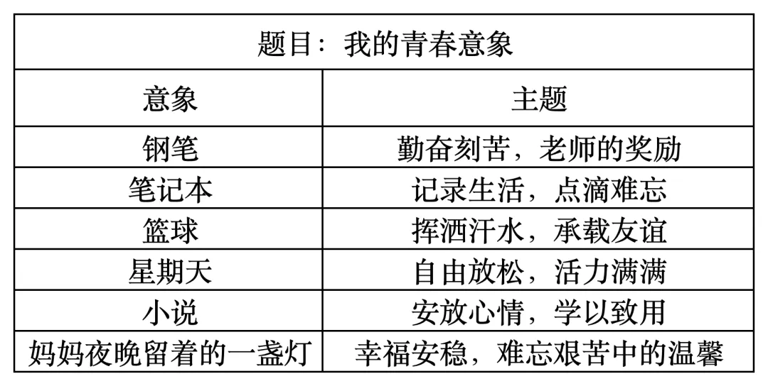 【2026南京鼓实】9上语文10月月考真题卷(含答案解析)-第13张图片-四季读书网 【2026南京鼓实】9上语文10月月考真题卷(含答案解析)-第13张图片-四季读书网