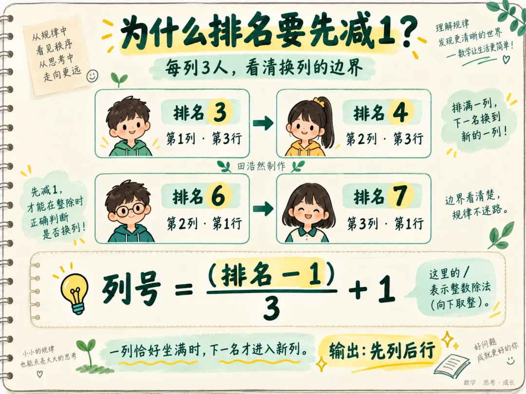 CSP-J复赛真题讲解|2025-T1《拼数》T2-《座位》,怎样把基础题写稳?-第4张图片-四季读书网
