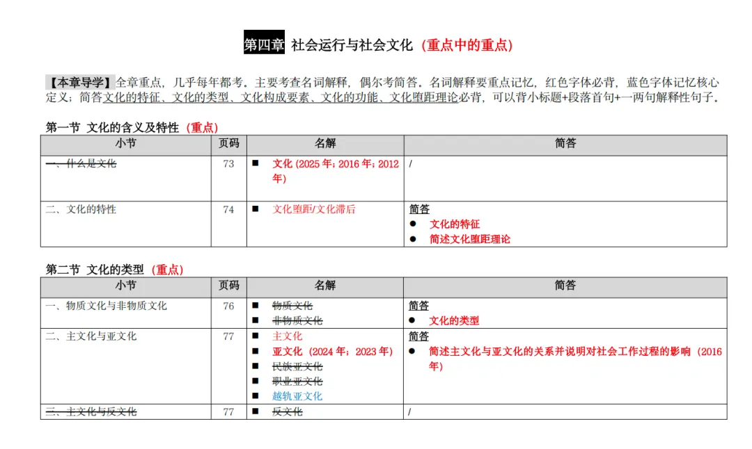 10月弯道超车,用好考研真题,多考20分-第2张图片-四季读书网