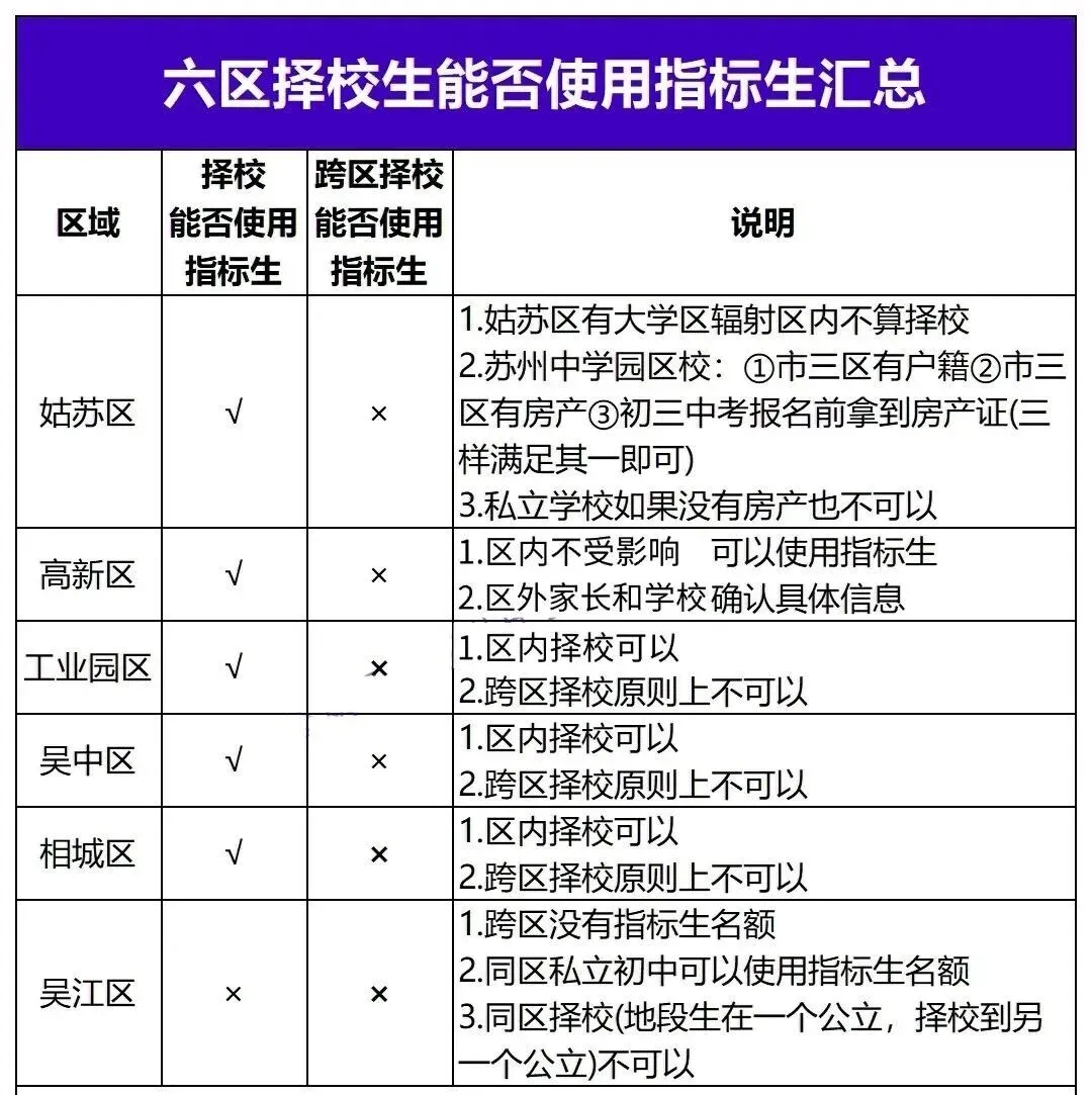 在苏州中考,怎样才可以使用指标生?这4种情况没有指标生资格...-第4张图片-四季读书网 在苏州中考,怎样才可以使用指标生?这4种情况没有指标生资格...-第4张图片-四季读书网