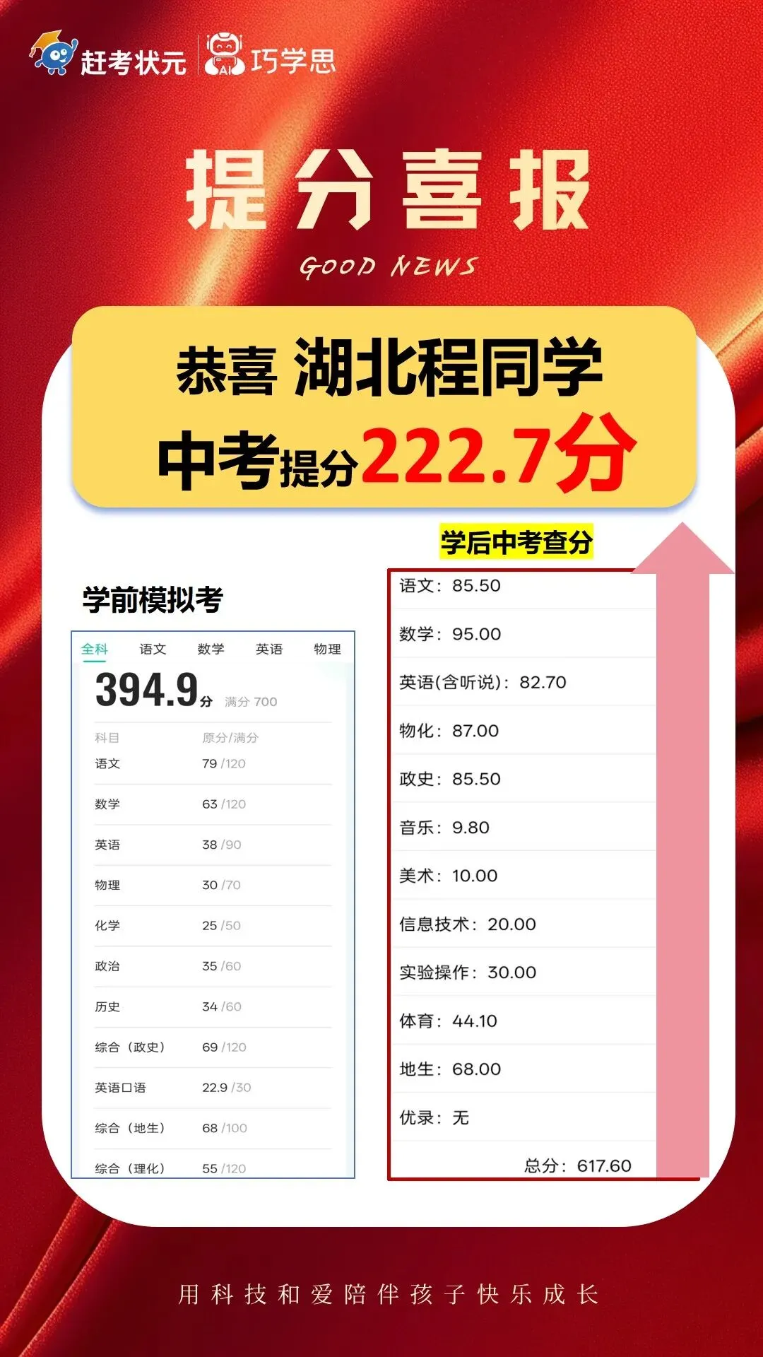 中考逆袭 222.7 分|真正的提分,是全科的突破-第1张图片-四季读书网 中考逆袭 222.7 分|真正的提分,是全科的突破-第1张图片-四季读书网