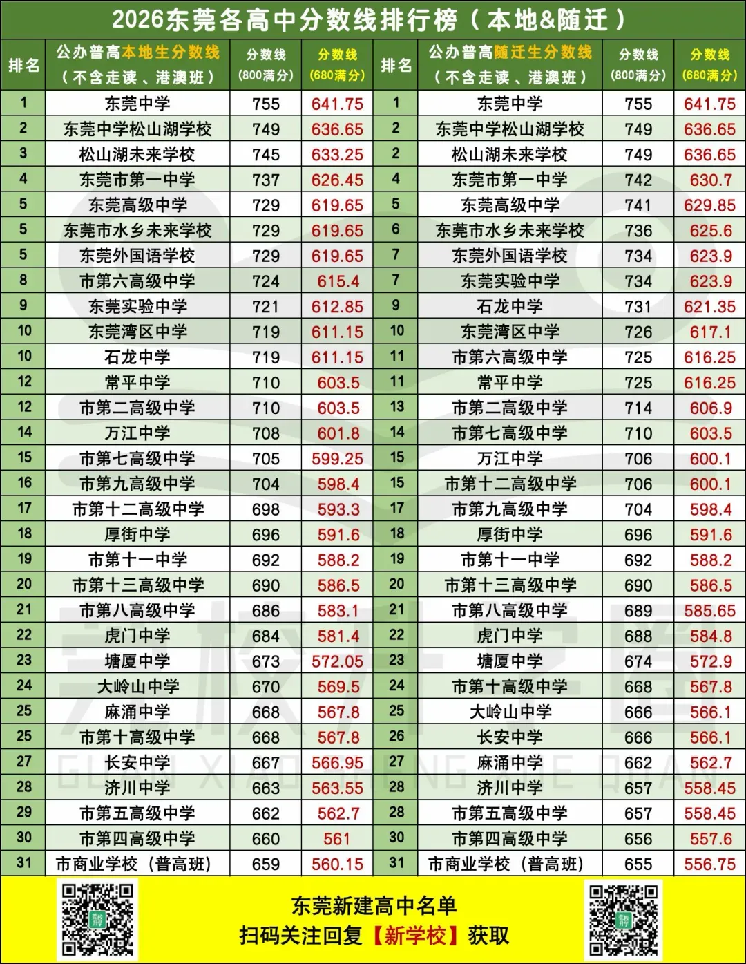 初三月考出分了!你家孩子离重点高中还差几分?-第4张图片-四季读书网 初三月考出分了!你家孩子离重点高中还差几分?-第4张图片-四季读书网