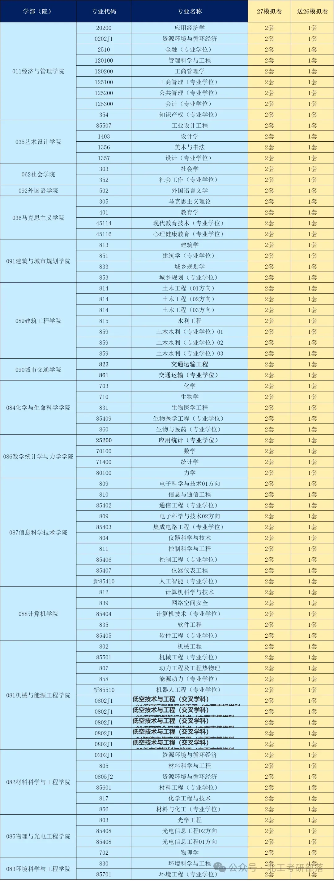 【27押题卷预售】809工程力学(试卷+答案)~拆解北工大近3年真题命题规律!瞄准高频考点,考前抢分!-第7张图片-四季读书网