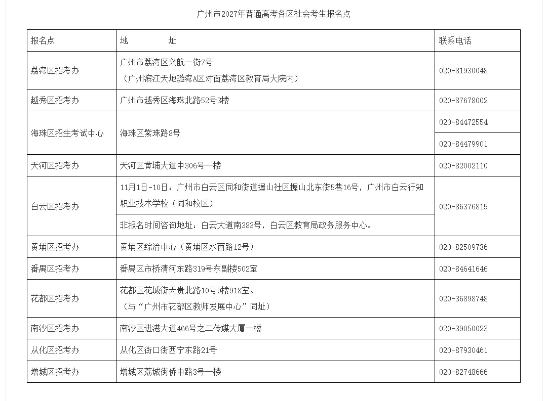 广州市2027年普通高考报名工作通知(含报名点&联系方式)-第2张图片-四季读书网
