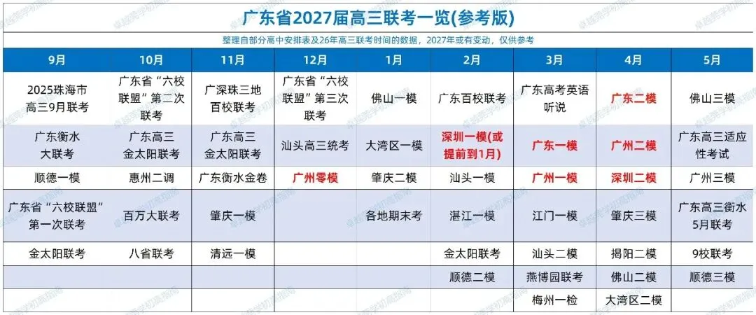 关注!2027广东高考报名、体检、听说考、一模二模等全年重要时间节点出炉!-第2张图片-四季读书网 关注!2027广东高考报名、体检、听说考、一模二模等全年重要时间节点出炉!-第2张图片-四季读书网