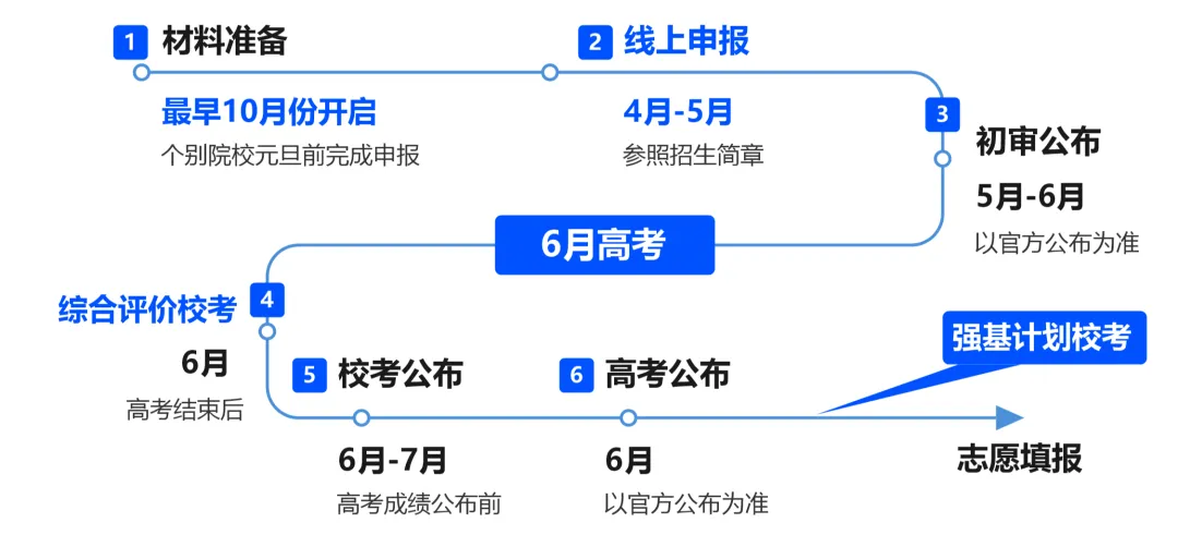 关注!2027广东高考报名、体检、听说考、一模二模等全年重要时间节点出炉!-第5张图片-四季读书网 关注!2027广东高考报名、体检、听说考、一模二模等全年重要时间节点出炉!-第5张图片-四季读书网