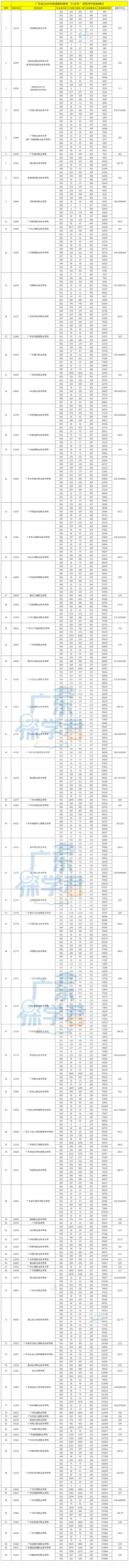 建议收藏!近5年高职高考3+证书录取分数合集!-第4张图片-四季读书网 建议收藏!近5年高职高考3+证书录取分数合集!-第4张图片-四季读书网