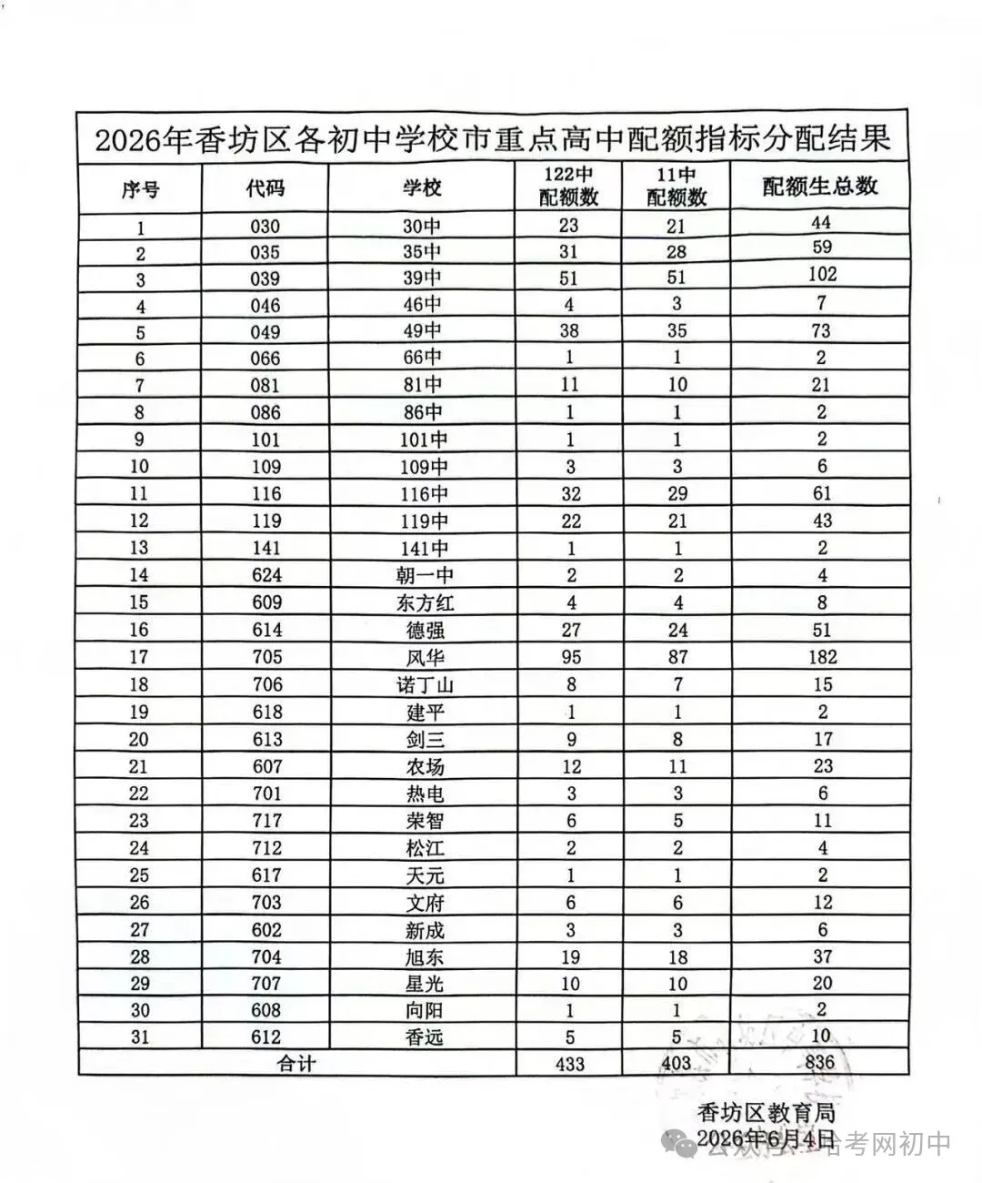 中考配额指标明细表!看看2026年你的初中分到哪些高中名额?-第5张图片-四季读书网