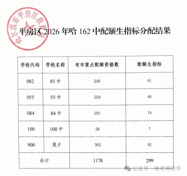 中考配额指标明细表!看看2026年你的初中分到哪些高中名额?-第17张图片-四季读书网