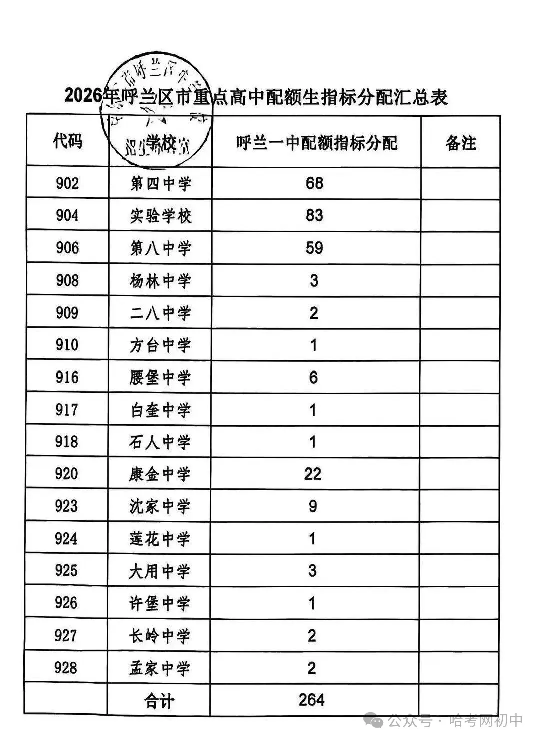 中考配额指标明细表!看看2026年你的初中分到哪些高中名额?-第20张图片-四季读书网