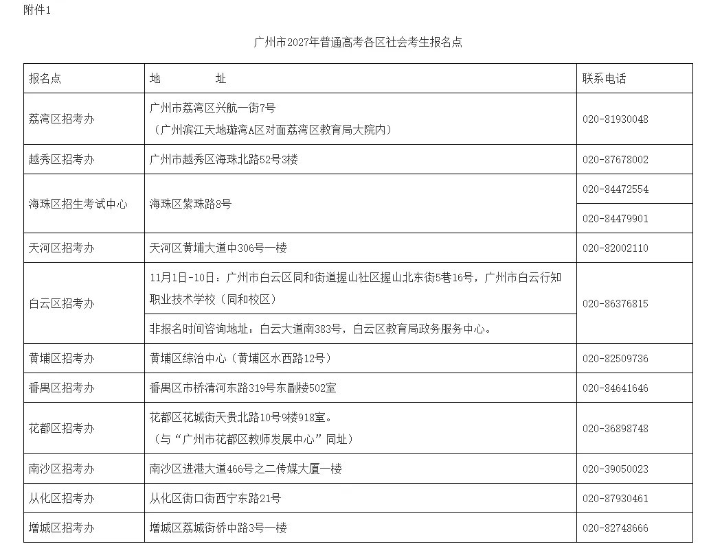 2027届高职高考生注意!广州高考报名通知已发布,社会考生报名点+联系方式汇总→-第3张图片-四季读书网