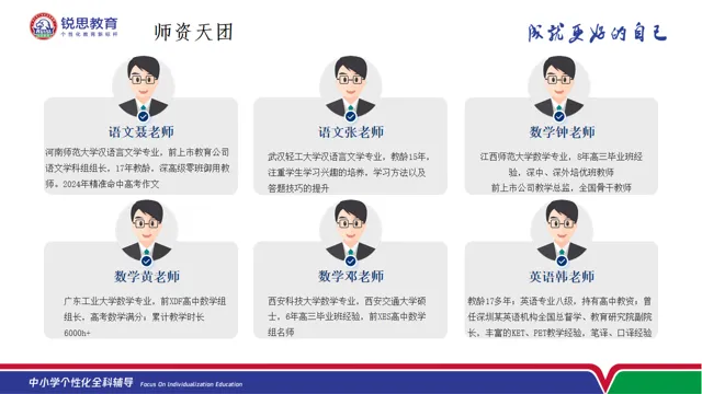 上海初三家长看|锐思教育中考全托集训,初三全日制辅导分层教学适配不同基础-第3张图片-四季读书网