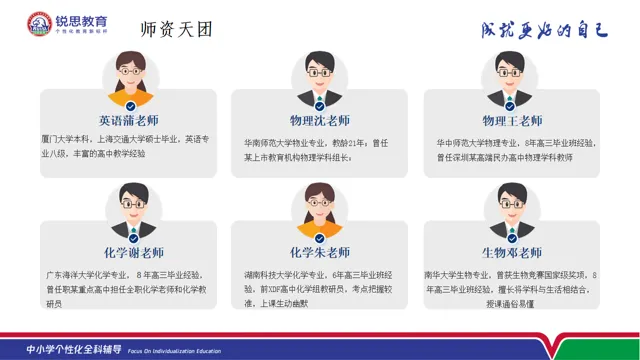 上海初三家长看|锐思教育中考全托集训,初三全日制辅导分层教学适配不同基础-第4张图片-四季读书网
