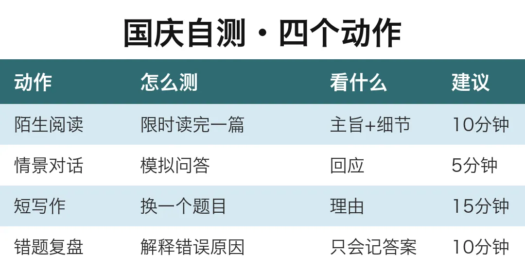 2027中考英语,先变的不是分数-第3张图片-四季读书网