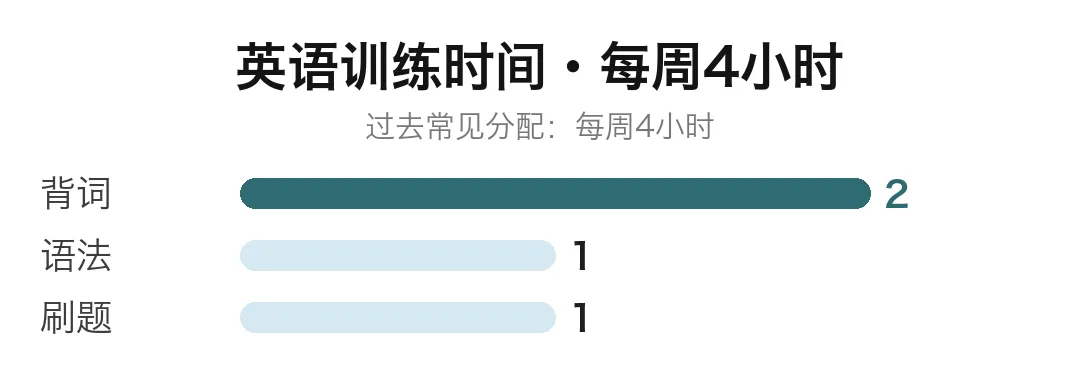 2027中考英语,先变的不是分数-第4张图片-四季读书网