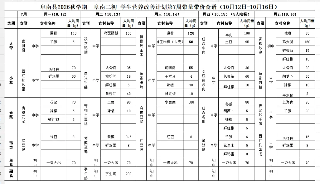 【一周食谱】阜南二初一周营养餐食谱公示(2026.10.12-2026.10.16)-第17张图片-四季读书网 【一周食谱】阜南二初一周营养餐食谱公示(2026.10.12-2026.10.16)-第17张图片-四季读书网