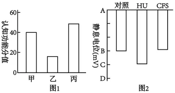 生物高考真题 | 2024年高考生物真题(天津卷)-第4张图片-四季读书网