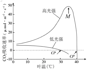 每日一练 | 高考生物专题训练突破!(49)-第2张图片-四季读书网