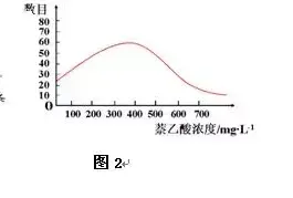 图解16个高考生物实验原理,清晰明了!-第16张图片-四季读书网 图解16个高考生物实验原理,清晰明了!-第16张图片-四季读书网