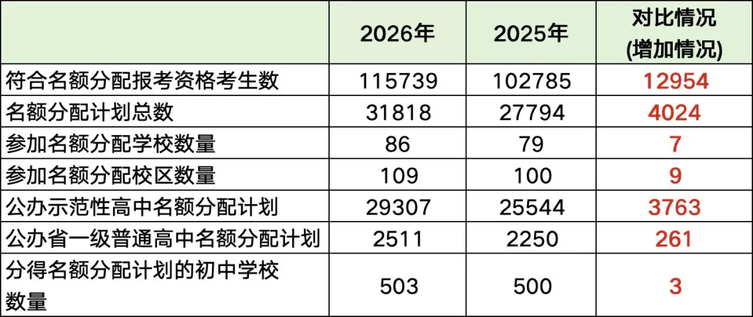 2026广州中考名额分配＂流标＂榜:哪些高中流标多?哪些初中竞争最激烈?-第4张图片-四季读书网