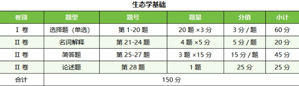 2026年广东省成人高考专升本《生态学基础》往年考题+答案解析!-第4张图片-四季读书网 2026年广东省成人高考专升本《生态学基础》往年考题+答案解析!-第4张图片-四季读书网