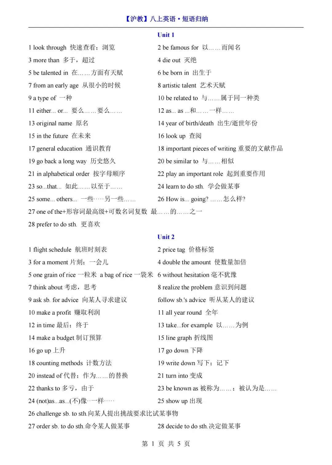 2026秋初二英语上册(沪教版)八年级英语1-8单元词性转换默写+短语归纳,需要可下载打印!-第9张图片-四季读书网