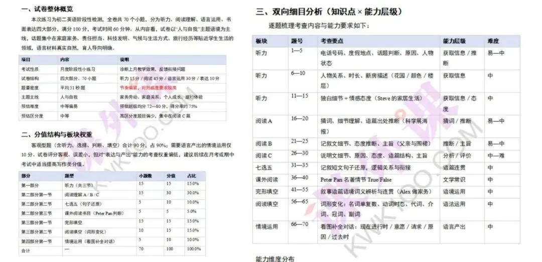 以练促备考|济南外国语初二年级 10 月摸底小练习全科试卷深度解析-第10张图片-四季读书网