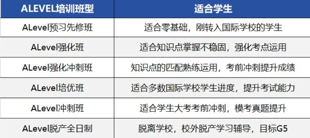 ALevel秋季大考真题答案领取,考后三件事比刷分更重要-第3张图片-四季读书网 ALevel秋季大考真题答案领取,考后三件事比刷分更重要-第3张图片-四季读书网