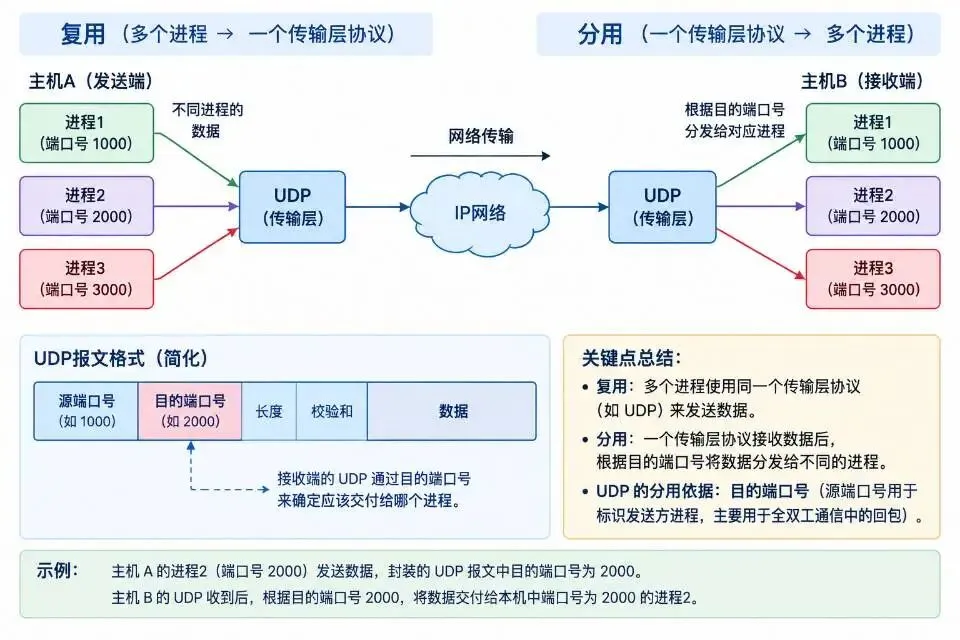2018年408真题复盘-第1张图片-四季读书网 2018年408真题复盘-第1张图片-四季读书网