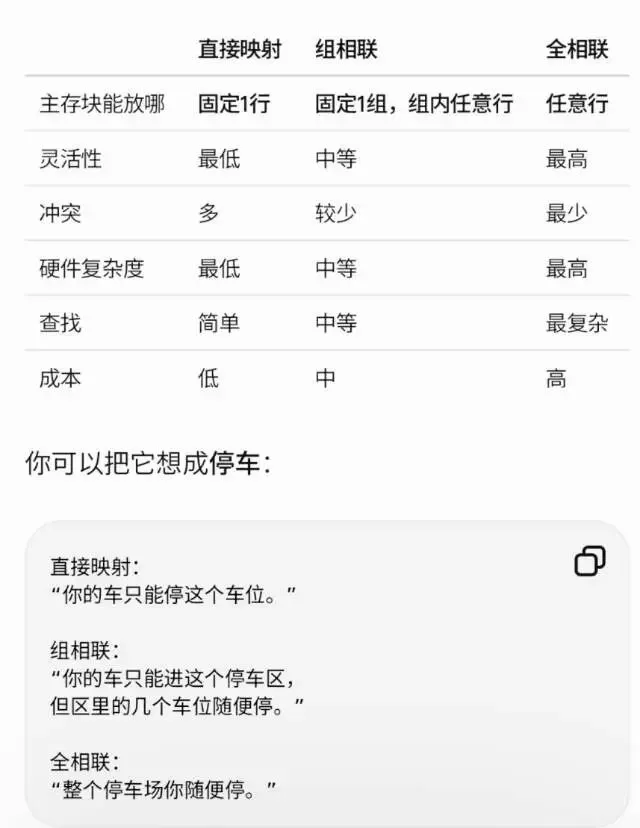 2018年408真题复盘-第2张图片-四季读书网 2018年408真题复盘-第2张图片-四季读书网