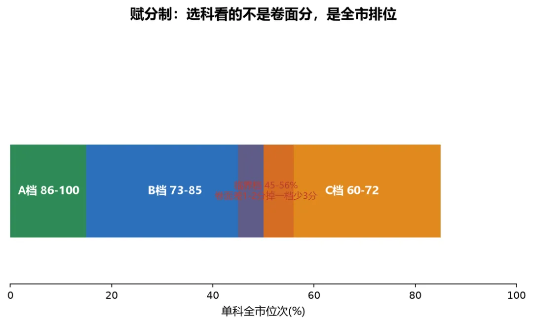 初三、高一家长:83%本科率是个陷阱-第2张图片-四季读书网 初三、高一家长:83%本科率是个陷阱-第2张图片-四季读书网