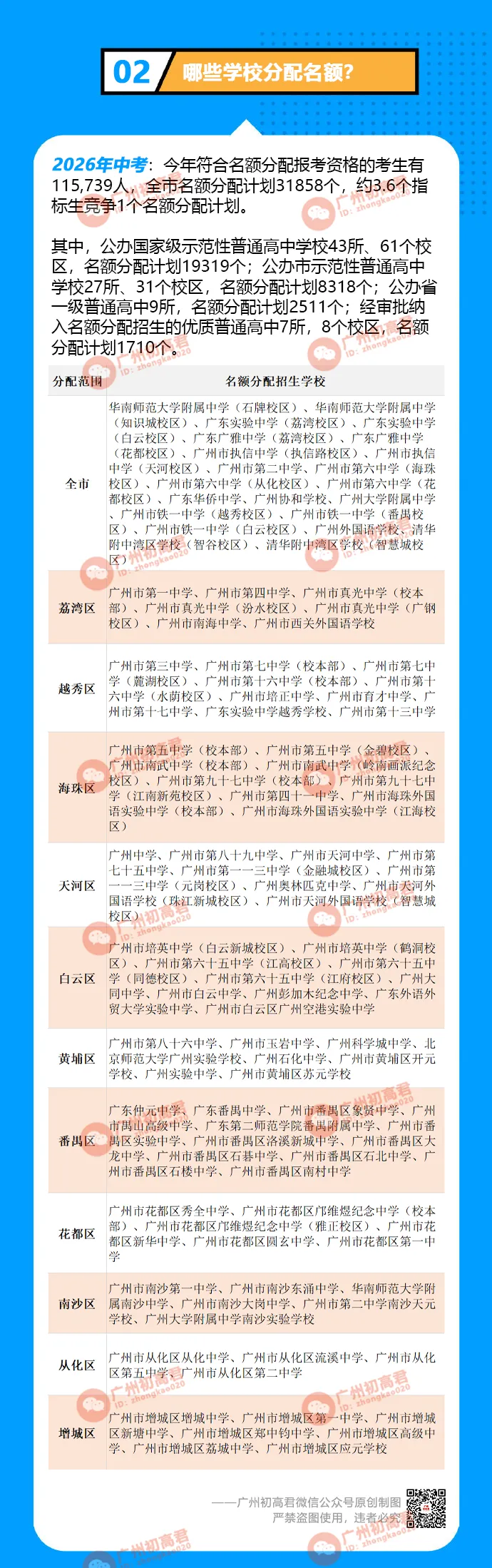 广州中考名额分配政策解读!-第3张图片-四季读书网