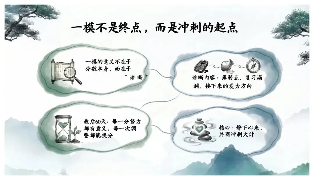 初三冲刺别乱了阵脚!一模后的家长会这样上刚开完初三家长会,跟各位家长分享冲刺心法!一模后的60天,重点是找准定位!-第4张图片-四季读书网