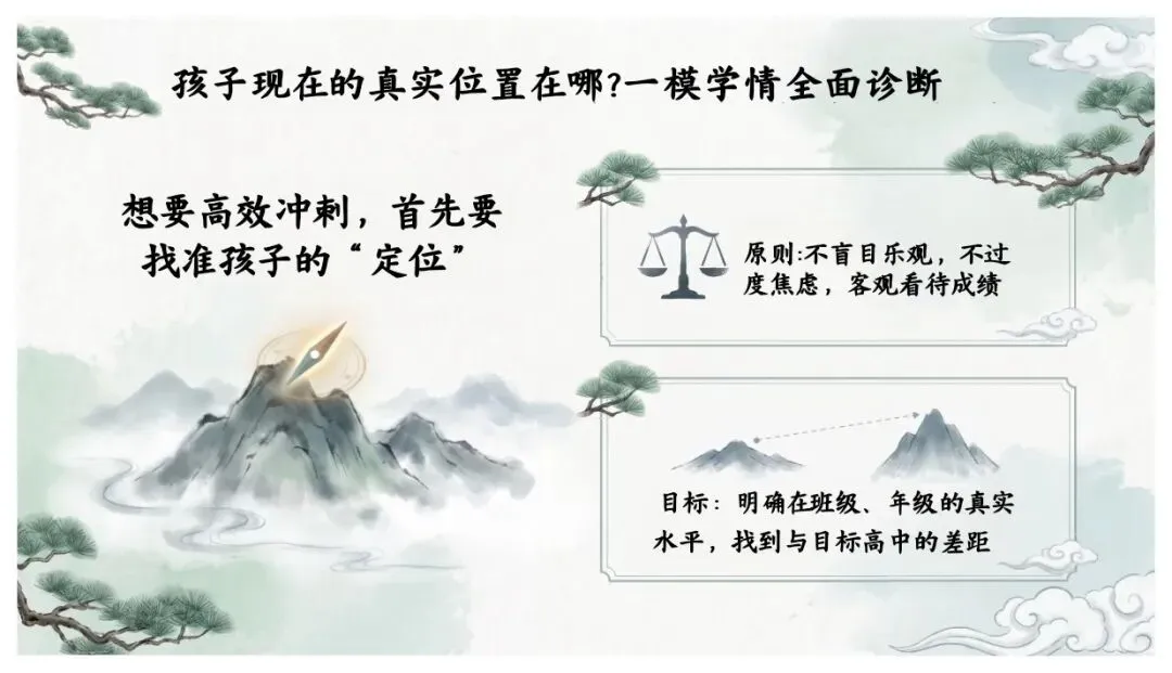 初三冲刺别乱了阵脚!一模后的家长会这样上刚开完初三家长会,跟各位家长分享冲刺心法!一模后的60天,重点是找准定位!-第5张图片-四季读书网