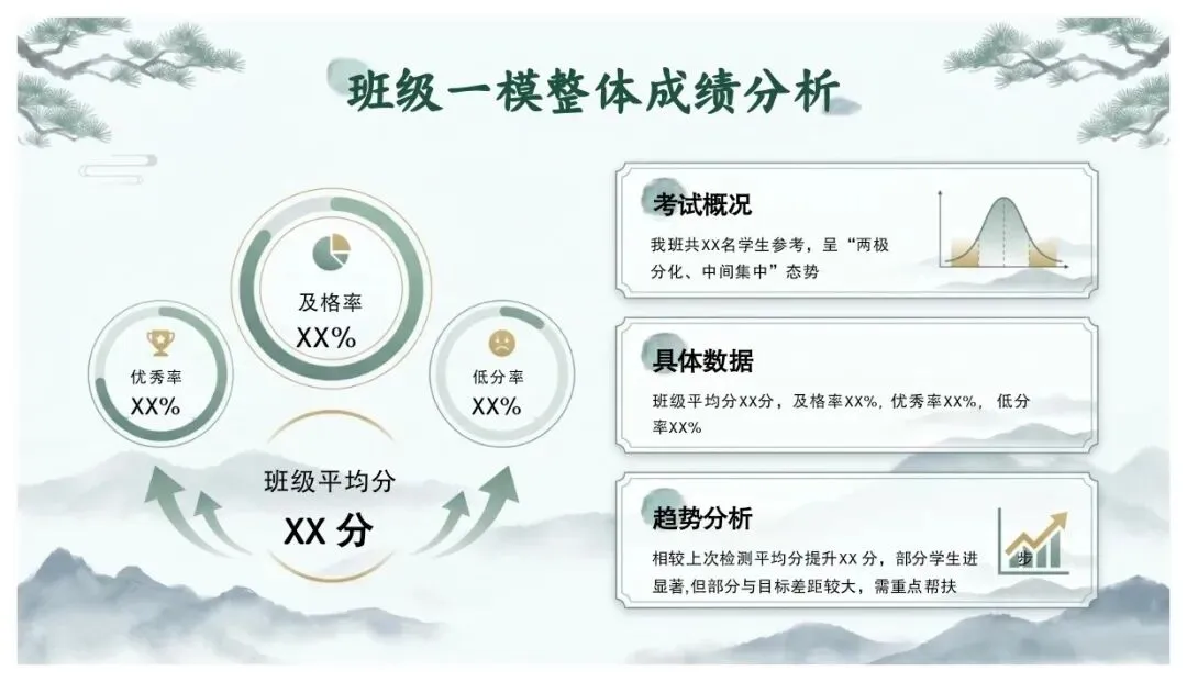 初三冲刺别乱了阵脚!一模后的家长会这样上刚开完初三家长会,跟各位家长分享冲刺心法!一模后的60天,重点是找准定位!-第6张图片-四季读书网