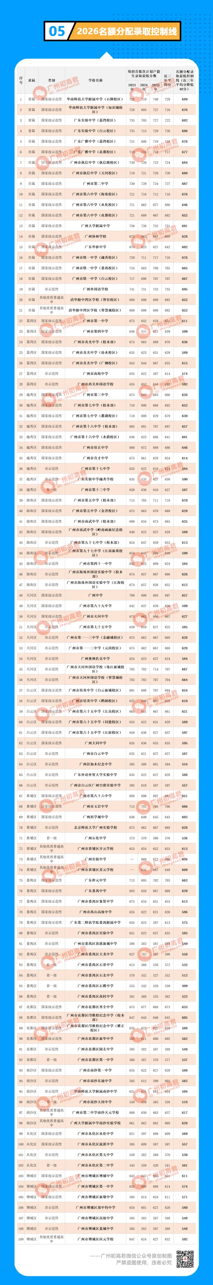 广州中考名额分配政策解读!-第6张图片-四季读书网